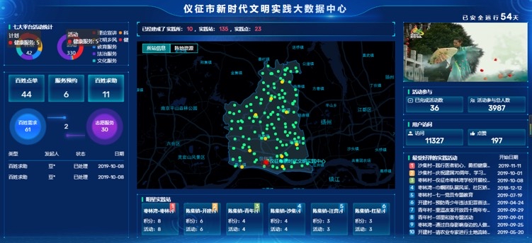 仪征新时代文明实践大数据中心
