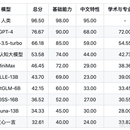 代码质量检测项目