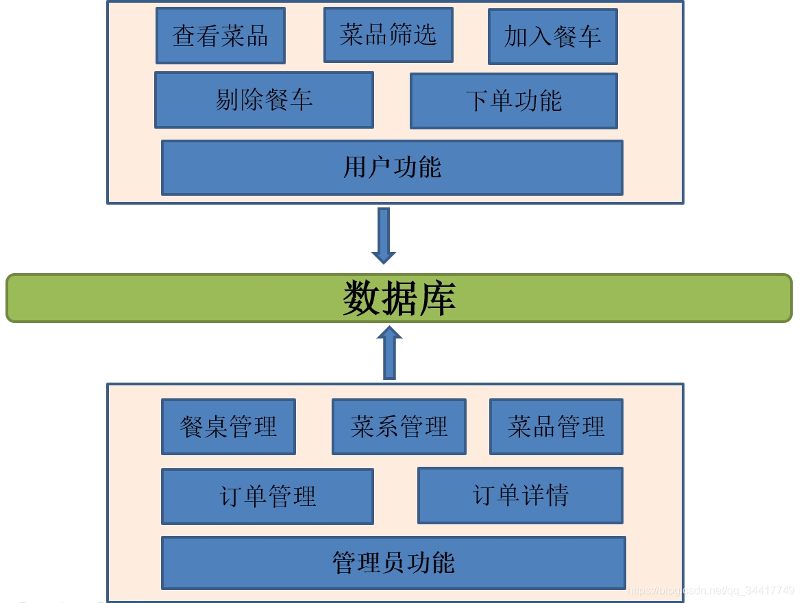 链接图片