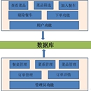 外卖管理系统