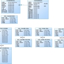 全厂EAP采集及控制，数据清洗和边缘计算