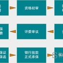 担保企业业务系统