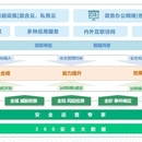 电子政务平台