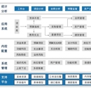 WMS智能仓储管理系统