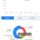 驾驶舱APP–运营诊断项目