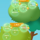用户益智课程fat环境学习效果