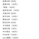 社区连锁商超第四季度销售数据分析   