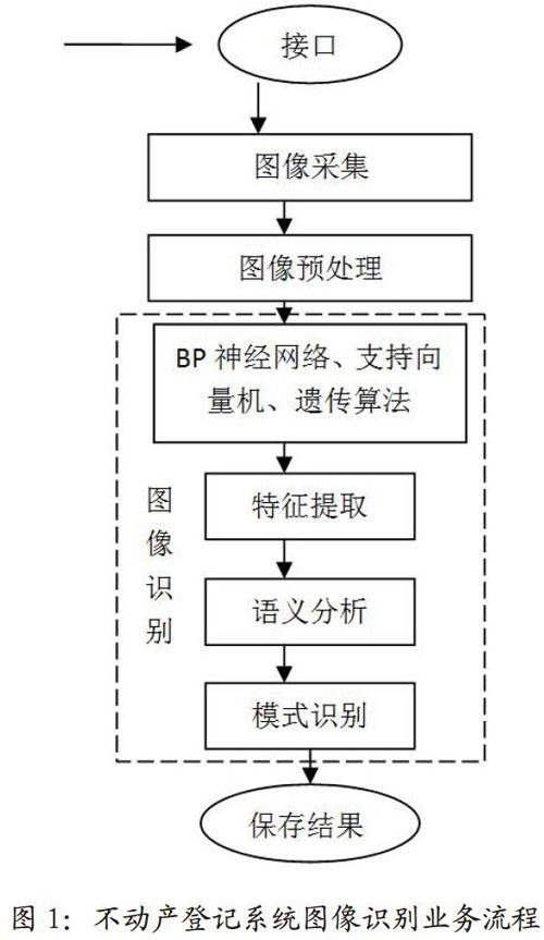 链接图片