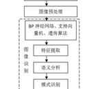 基于小程序的图像识别