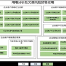 用电行为分析及欠费风险预警应用