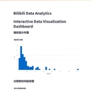 BiliBili视频数据分析