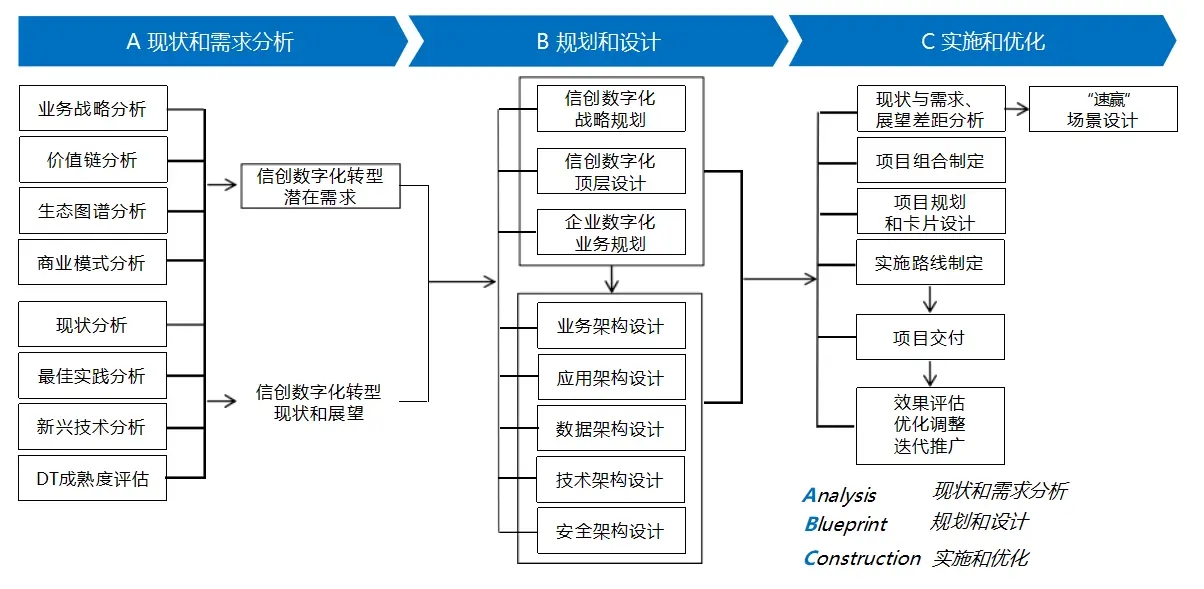 链接图片