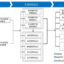 工行信创转型