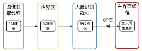 链接图片