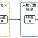 qt人脸识别