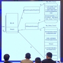 企业资源管理系统（ERP）开发