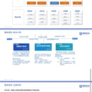 对公信贷全流程风控系统