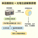 单目视觉跟踪仪跨平台控制软件