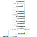 Devops系统