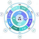 ai驱动高并发数据预测平台