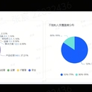 数字化项目