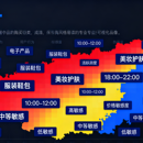 电商用户行为数据分析系统