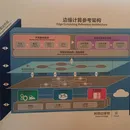 边缘计算平台