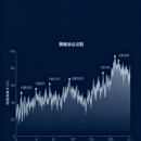 最新的v2ray系,隧道式网络协议下的逆向分析和网络连接全生命识别和阻断