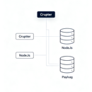 flutter海外独立站部署