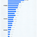多平台p2p连接的团队形式的甘特图