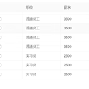 简易用户基础信息管理后端系统