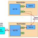 基于树莓派的电话系统设计