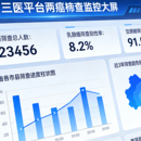 海南省三医平台中台建设