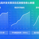 京东春晚红包高并发支撑项目