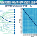 华西医院肺部微生物科研智能系统