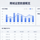 在线商城后台管理系统