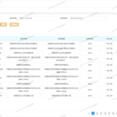 集团合同管理1. 立项原因
传统饮料行业合同管理依赖线下纸质流程,存在合同流转慢、审核周期长、模板