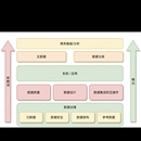 通用数据管理系统