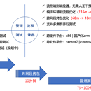 CICD自动化测试平台