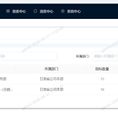 组织绩效系统