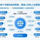 法律营销系统