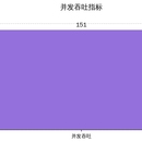 华为云鲲鹏环境信创性能实测与优化