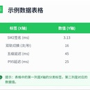 信创政务管控系统咨询方案（技术咨询类）