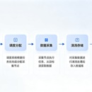 高性能分布式数据采集平台
高性能分布式数据采集平台
高性能分布式数据采集平台
