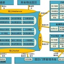 南京航空速递物流集散中心EMS综合管理系统