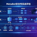 MetaBot V3.0 系统