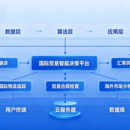 贸易系统