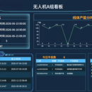MES数据库开发