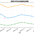 聚水潭ERP数据同步至飞书多维表格