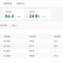 企业级人力资源管理与绩效分析系统(Web端)
